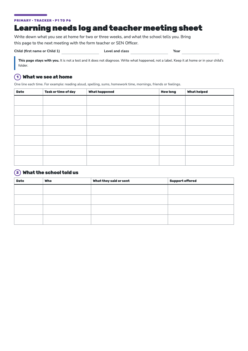 First page of the Learning Needs Log. One table logs what we see at home and what helped. A second table logs what the school told us.
