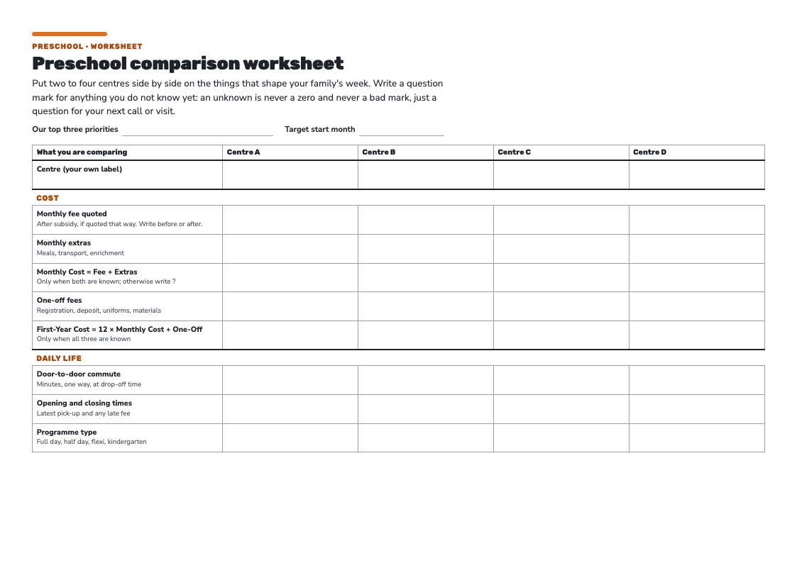 First page of the Preschool Comparison Worksheet: a landscape table with columns for centres A to D and rows for fees, extras, commute, hours and programme.
