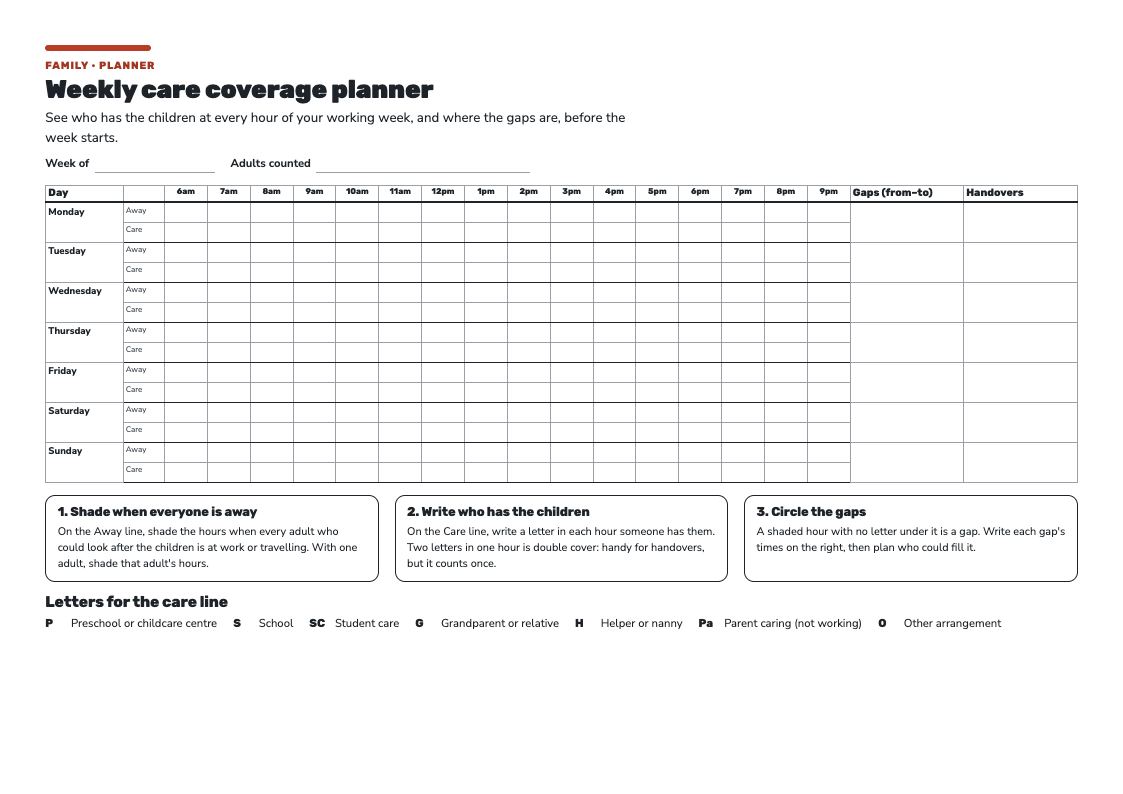 First page of the Weekly Care Coverage Planner: a landscape grid of hours from 6am to 10pm for each day, with Away and Care lines and a letter key.